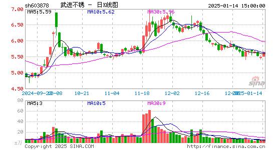 武进不锈