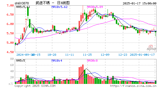 武进不锈