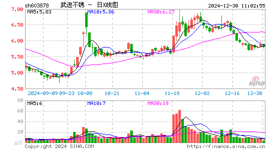 武进不锈