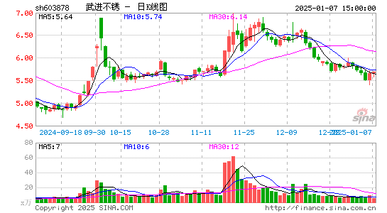 武进不锈