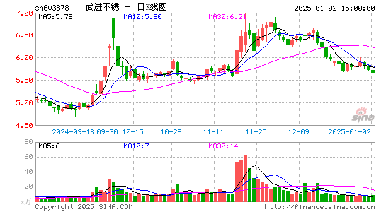 武进不锈