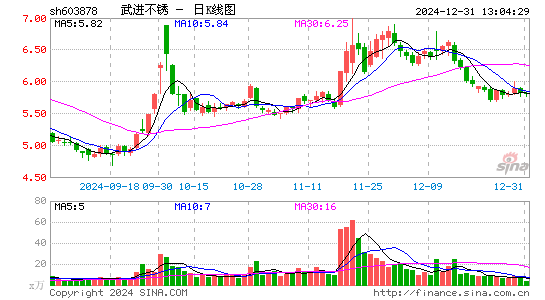 武进不锈