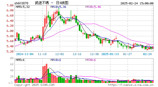 武进不锈