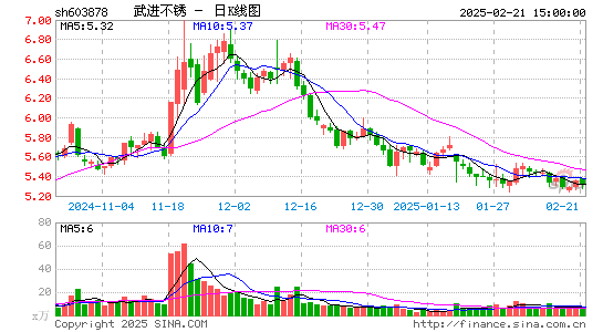 武进不锈