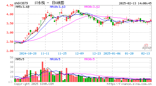 永悦科技