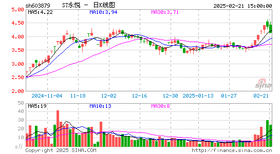 永悦科技