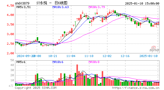 永悦科技