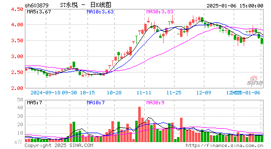 永悦科技