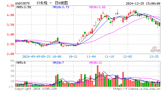 永悦科技