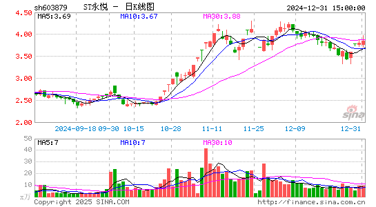 永悦科技