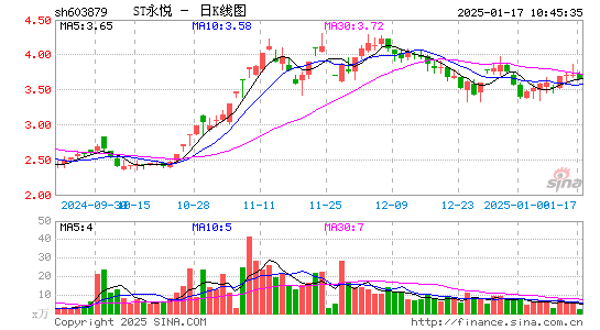 永悦科技