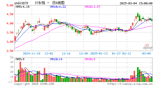 永悦科技