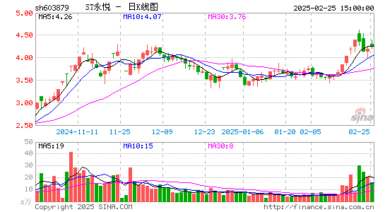 永悦科技