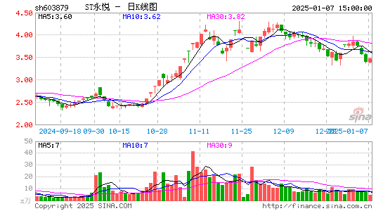 永悦科技