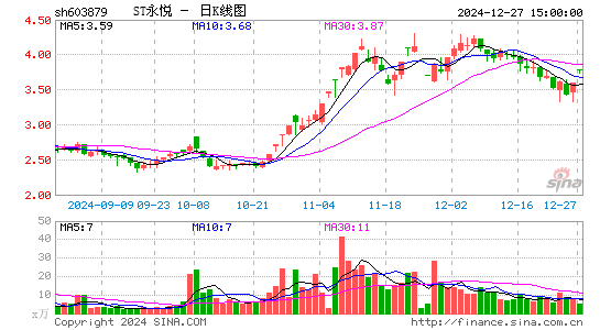 永悦科技