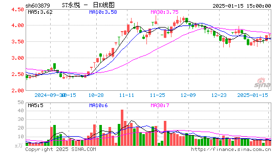 永悦科技