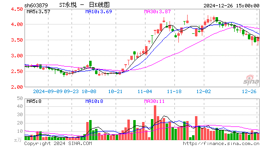 永悦科技