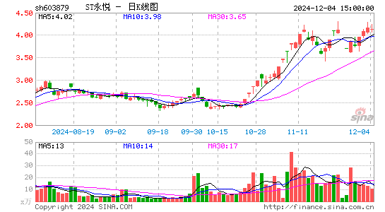 永悦科技