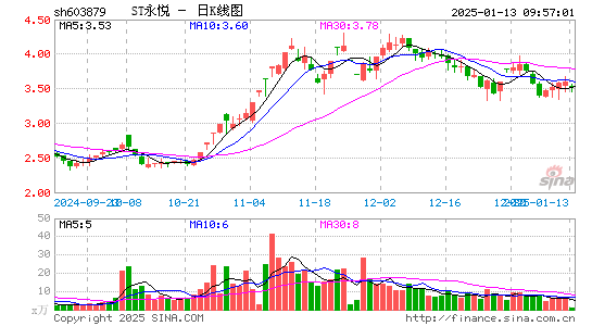 永悦科技