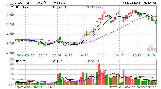 永悦科技