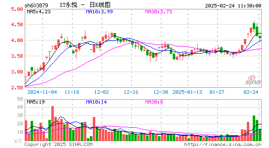 永悦科技