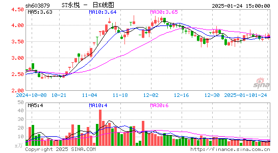 永悦科技