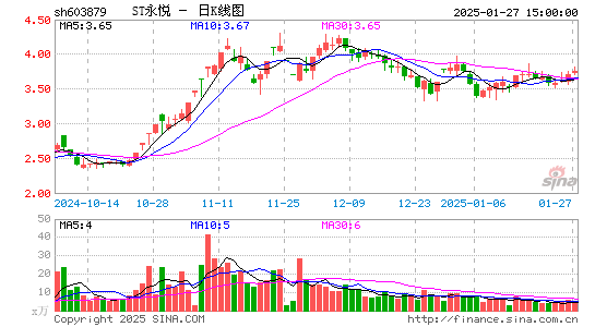 永悦科技