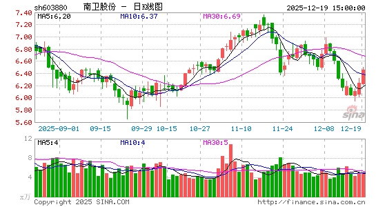 �����ɷ�