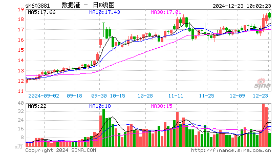 数据港