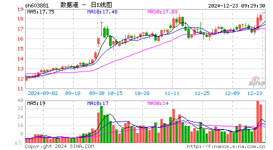 数据港