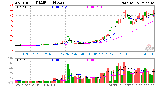 数据港