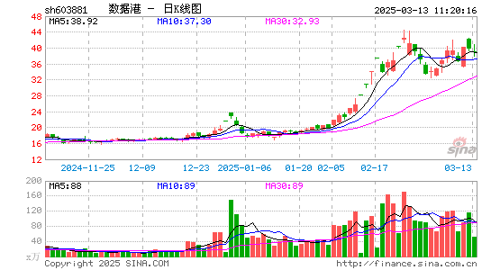 数据港