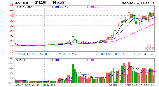 数据港