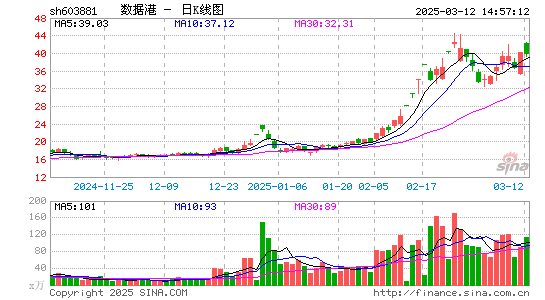 数据港