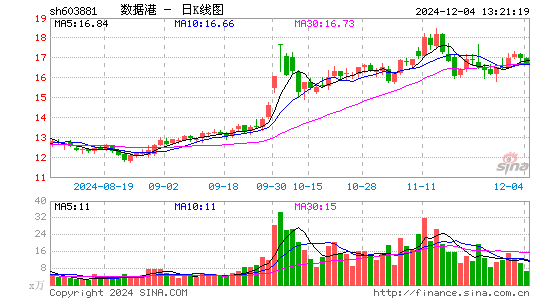 数据港