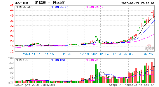 数据港