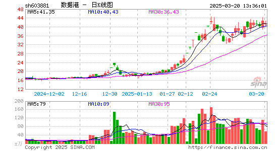 数据港