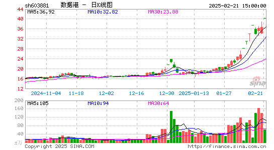 数据港