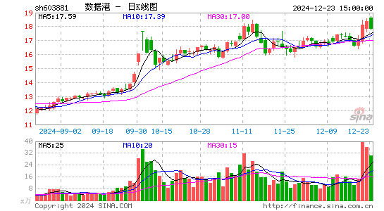 数据港