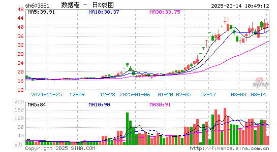 数据港