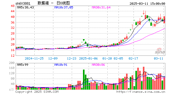 数据港