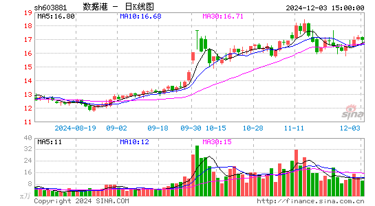 数据港