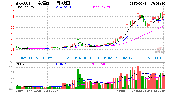 数据港