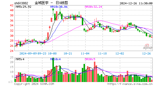 金域医学