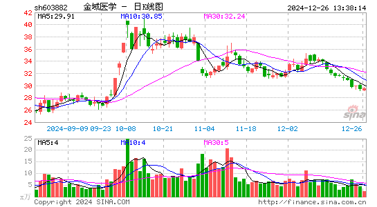 金域医学