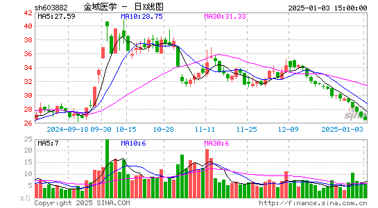 金域医学