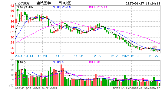 金域医学