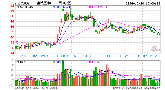 金域医学