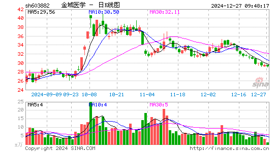 金域医学