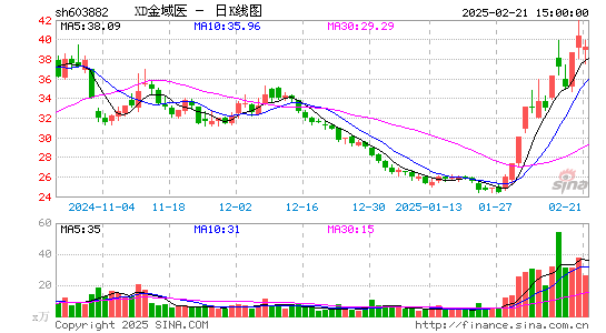 金域医学